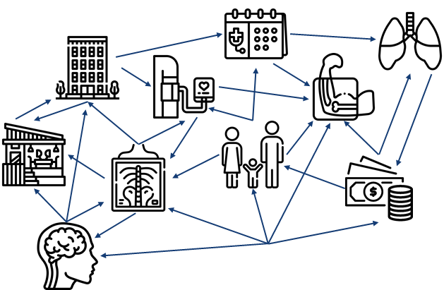 A graphic depicting a traditional healthcare delivery model showing various icons connected to each other with arrows